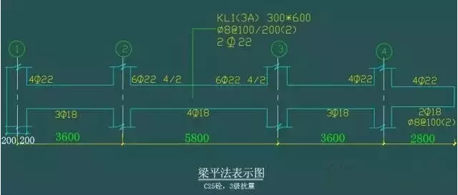 平法 、梁 、 配筋的經(jīng)典算法