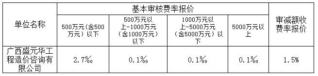 中標費率2