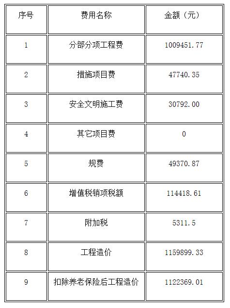 工程造價預(yù)算明細(xì)表