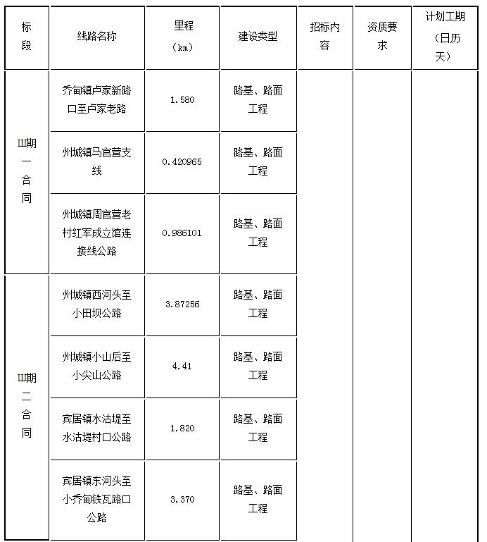 標(biāo)段劃分、招標(biāo)內(nèi)容及計(jì)劃工期1