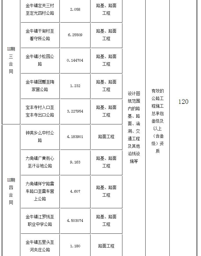 標(biāo)段劃分、招標(biāo)內(nèi)容及計(jì)劃工期2