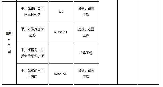 標(biāo)段劃分、招標(biāo)內(nèi)容及計(jì)劃工期3