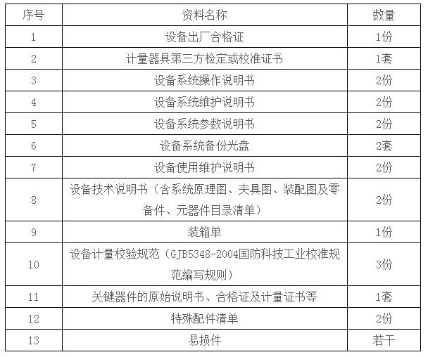 表6：隨機(jī)資料及隨機(jī)工具