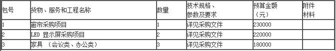 內(nèi)容及分包情況