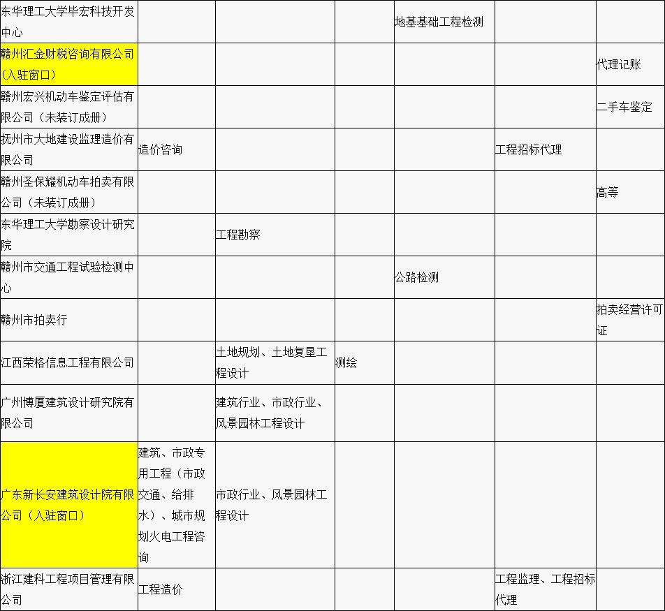 贛縣區(qū)“行政審批中介服務(wù)超市”中介機(jī)構(gòu)入駐名單公示（第一批）