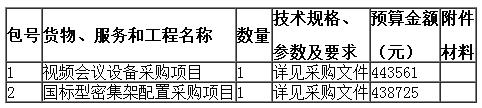 內容及分包情況