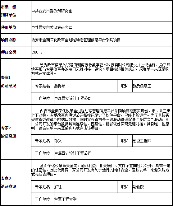 單一來源采購專家論證意見表