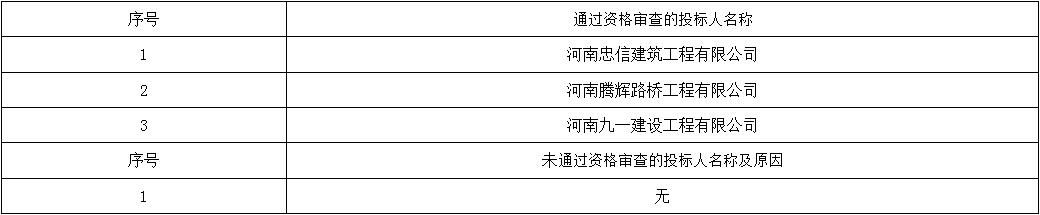 資格評(píng)審標(biāo)準(zhǔn)