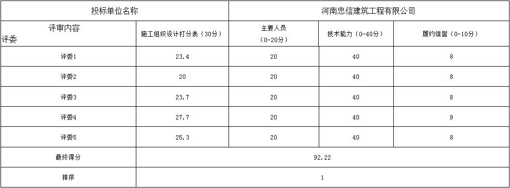 評(píng)分標(biāo)準(zhǔn)