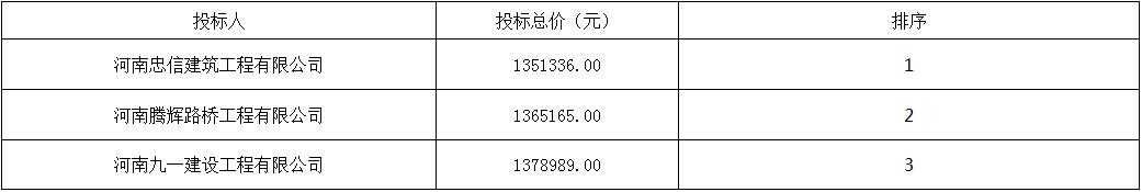 推薦中標(biāo)候選人