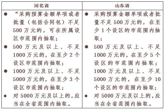 采購代理機構(gòu)