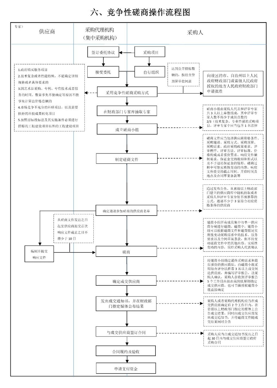 采購代理機構(gòu)