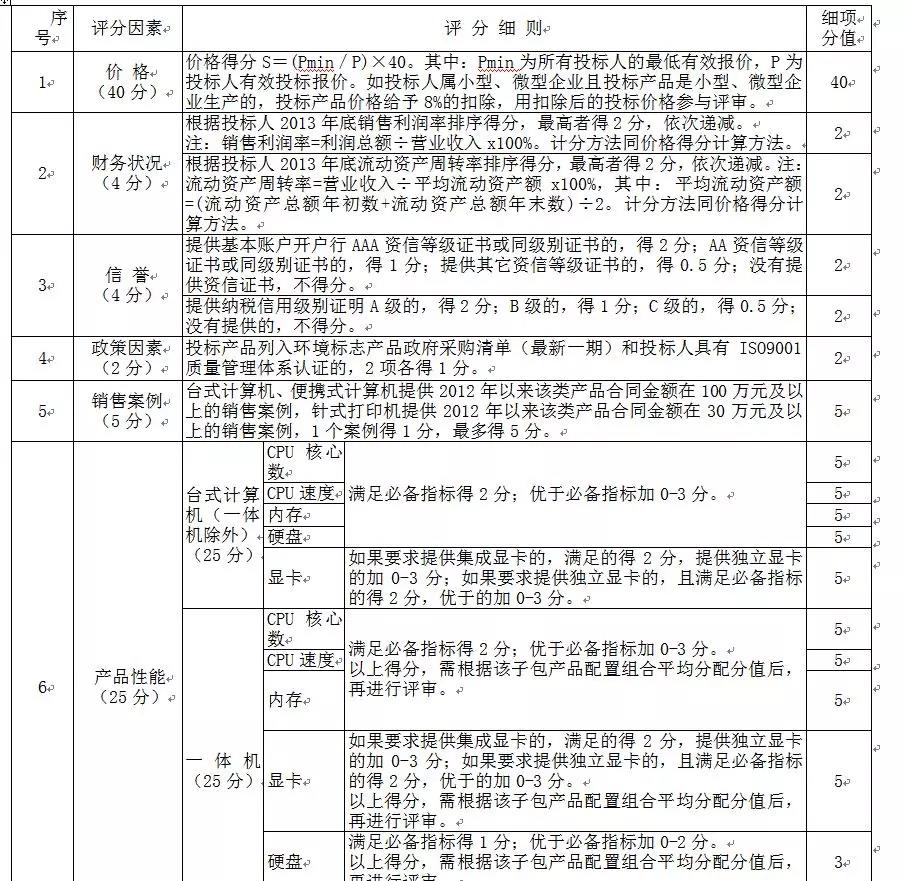 采購(gòu)代理機(jī)構(gòu)