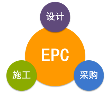 EPC總承包合同的十二類常見風(fēng)險(xiǎn)該如何規(guī)避，答案在這！