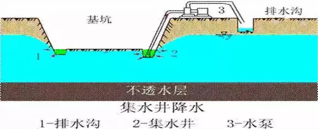 施工現(xiàn)場(chǎng)最容易遺漏的簽證項(xiàng)目，甲方不想給也得給！