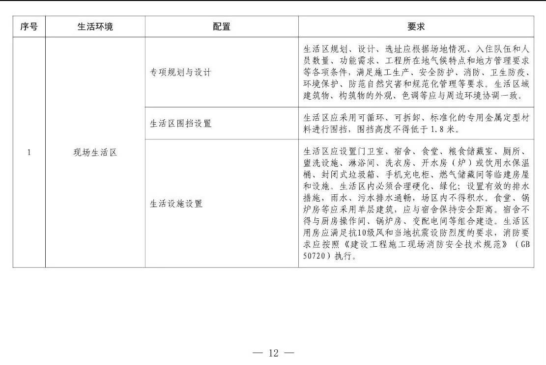 住建部等12部門聯(lián)合發(fā)文，未來5年建筑工人改革大方向定了！