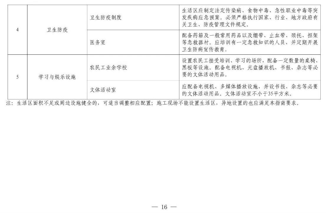 住建部等12部門聯(lián)合發(fā)文，未來5年建筑工人改革大方向定了！