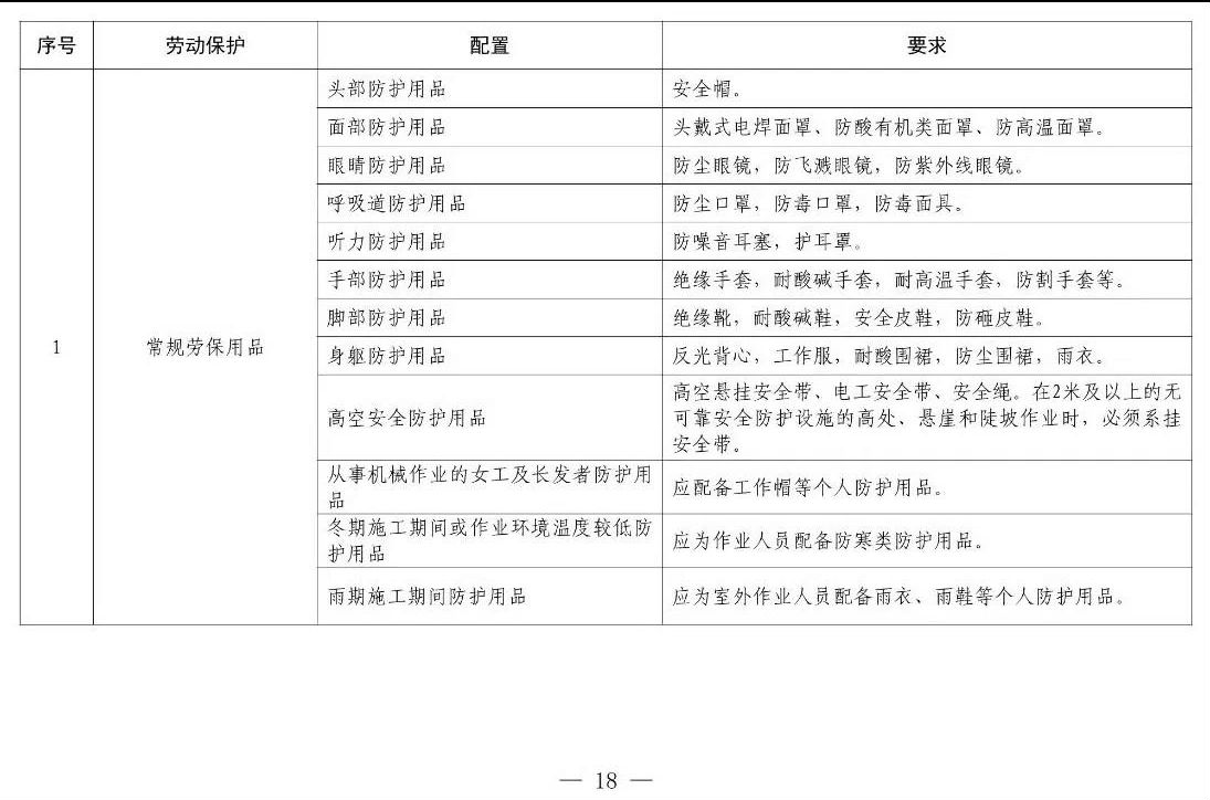 住建部等12部門聯(lián)合發(fā)文，未來5年建筑工人改革大方向定了！