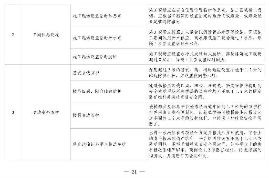 住建部等12部門聯(lián)合發(fā)文，未來5年建筑工人改革大方向定了！