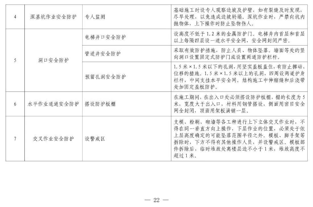 住建部等12部門聯(lián)合發(fā)文，未來5年建筑工人改革大方向定了！