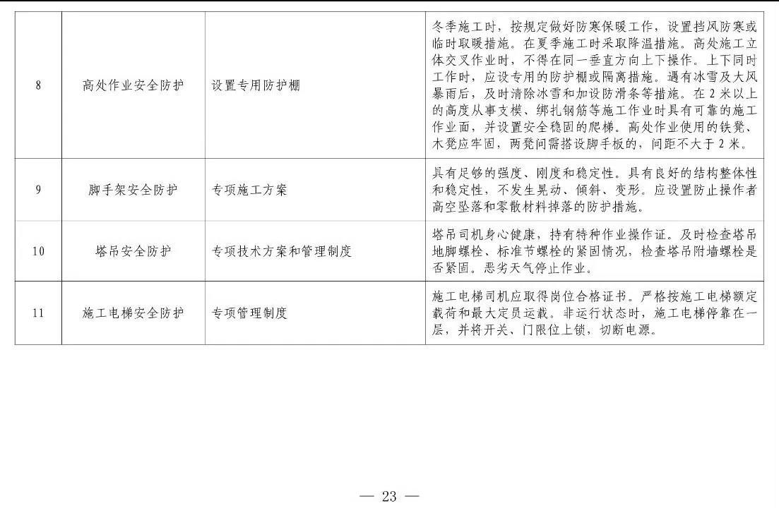 住建部等12部門聯(lián)合發(fā)文，未來5年建筑工人改革大方向定了！