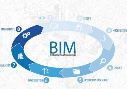 你還認為BIM是建模嗎？