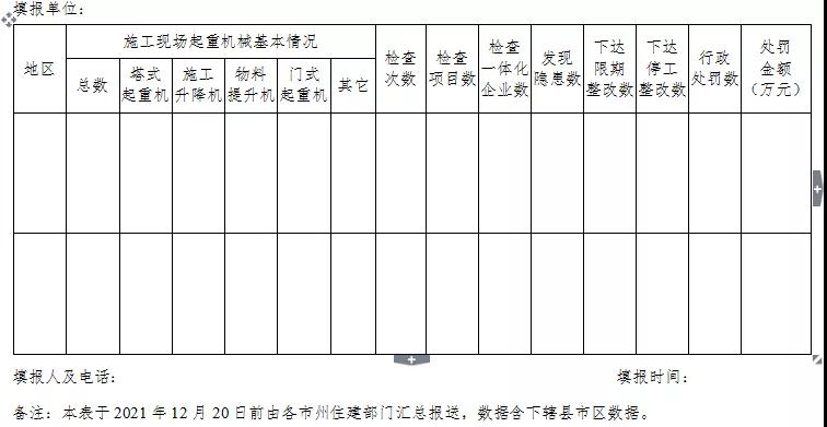 湖北：專項(xiàng)整治！嚴(yán)厲打擊無資質(zhì)、無證上崗！