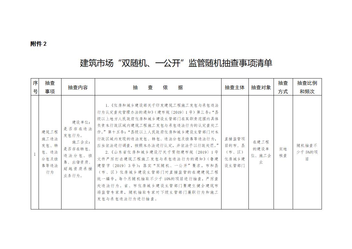 山東省住房和城鄉(xiāng)建設(shè)廳關(guān)于開展2024年度全省建筑市場“雙隨機、一公開”監(jiān)管檢查的通知_02.jpg