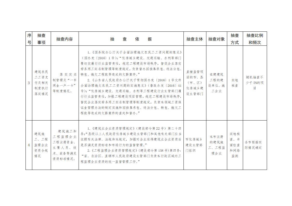 山東省住房和城鄉(xiāng)建設(shè)廳關(guān)于開展2024年度全省建筑市場“雙隨機、一公開”監(jiān)管檢查的通知_04.jpg