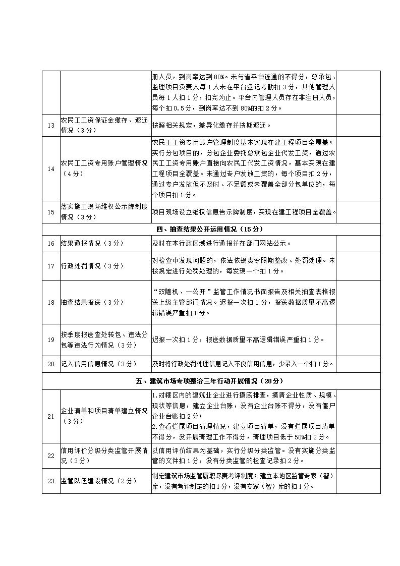 山東省住房和城鄉(xiāng)建設(shè)廳關(guān)于開展2024年度全省建筑市場“雙隨機、一公開”監(jiān)管檢查的通知_18.jpg