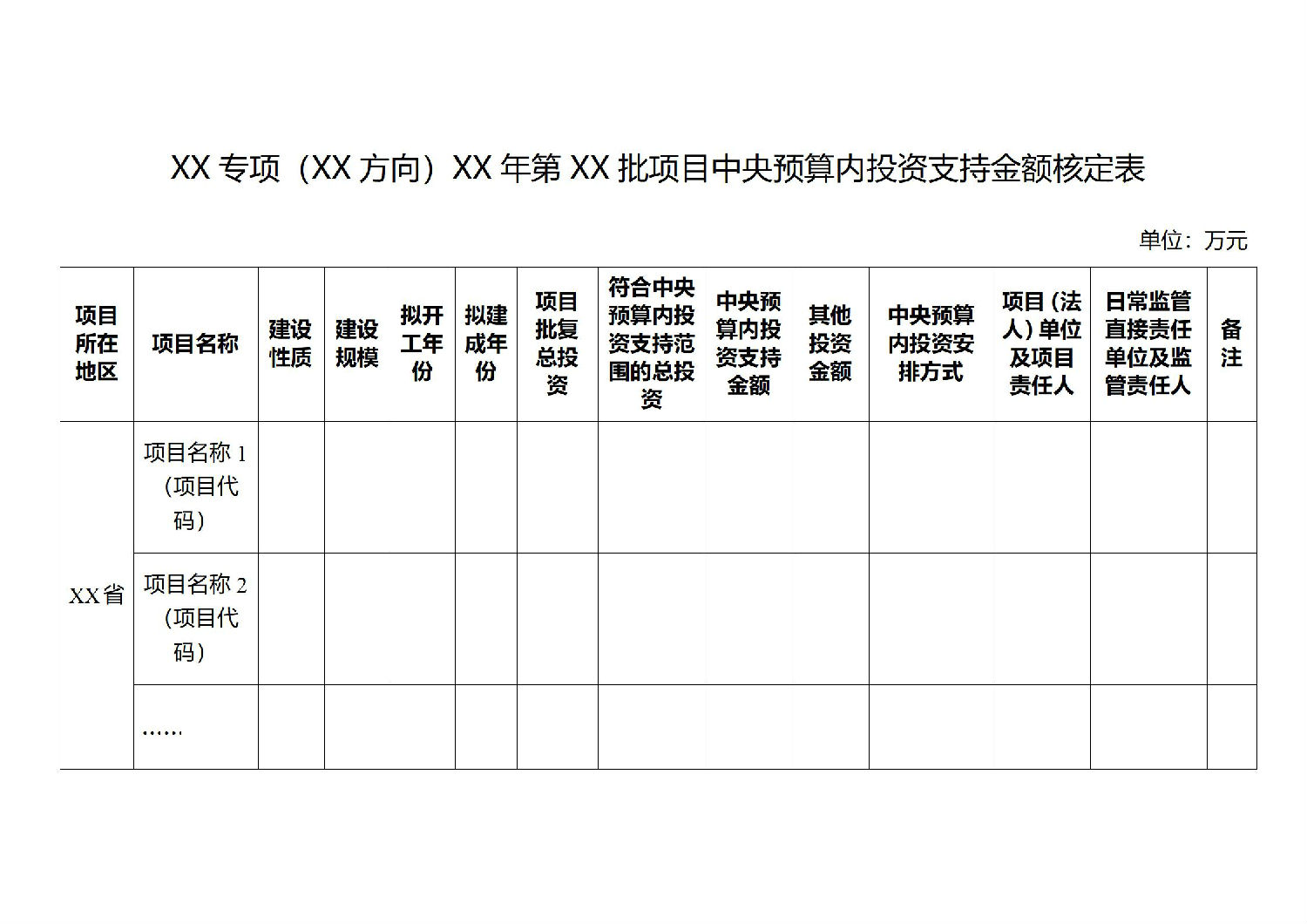 關于印發(fā)中央預算內(nèi)投資資金申請報告編寫和批復格式文本的通知_06.jpg